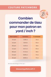 Combien commander de tissu pour mon patron en yard : inch ?