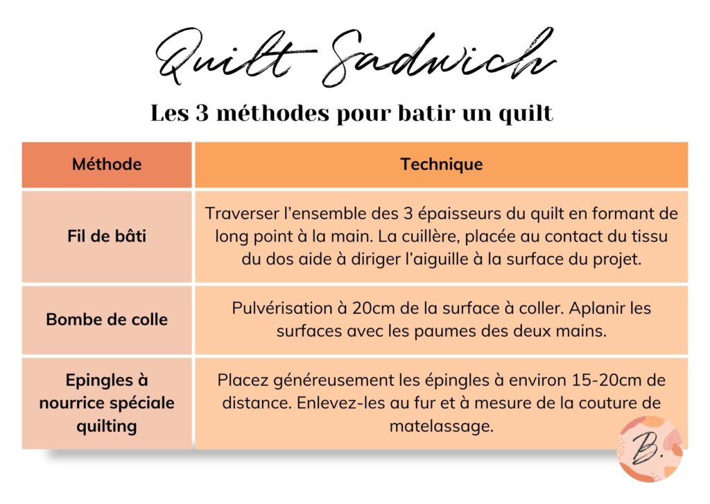 Quilt sandwich _ Les 3 méthodes pour batir un quilt