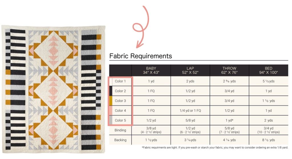 conversion patchwork les modules